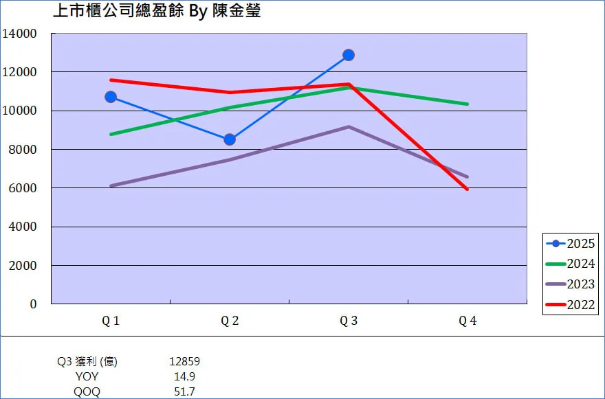 第三季財報出爐了!嚴選八檔獲利倍增股 ... 再漲 100%—圖表 3