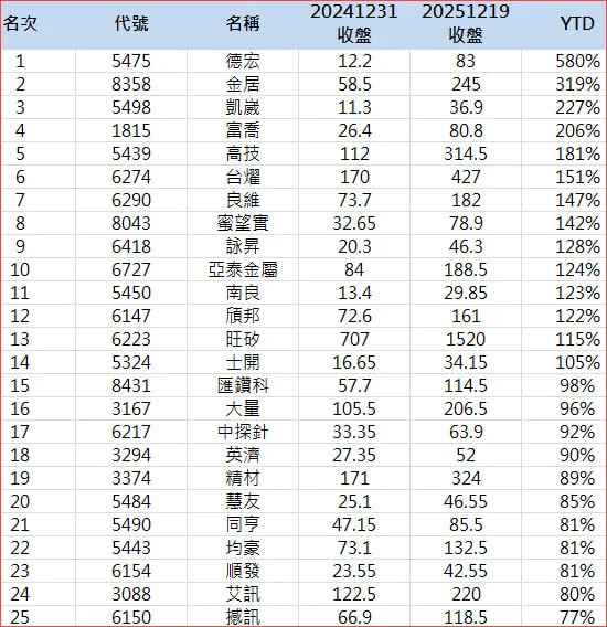 上櫃產業如何分類?與上市有何不同 ... 不懂這題弱了—圖表 3