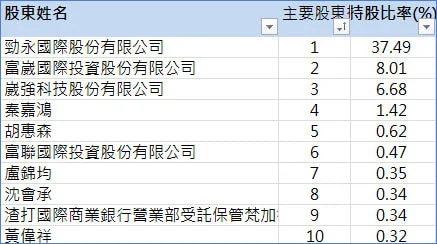 統計 2025 年度，超跌股 12 檔—圖表 3