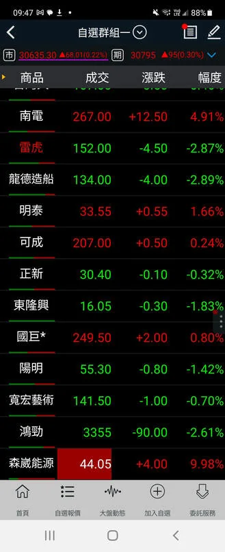 名軒 (1442) 為何一直跌?她靠山很硬的—圖表 2
