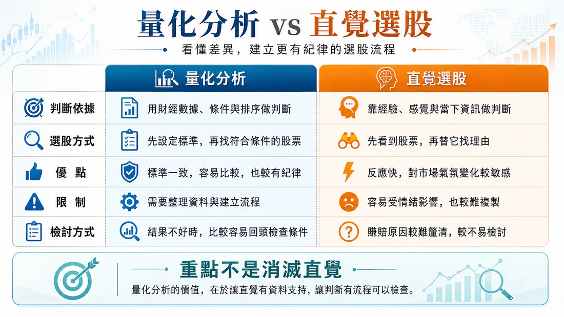 量化分析與直覺選股的差異